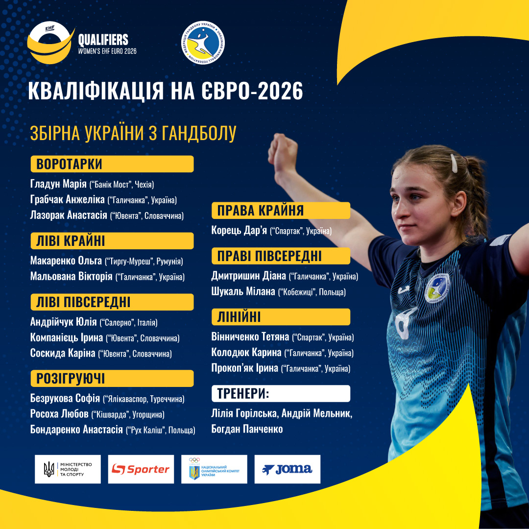https://handball.org.ua/wp-content/uploads/2025/10/sklad-zbirnoyi.jpg